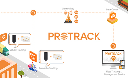 PROTRACK: Meningkatkan Pelacakan GPS melalui Manajemen Terpadu